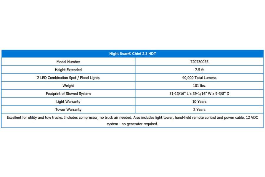 Picture of Will-Burt Night Scan Chief NS 2.3-500-4 X200