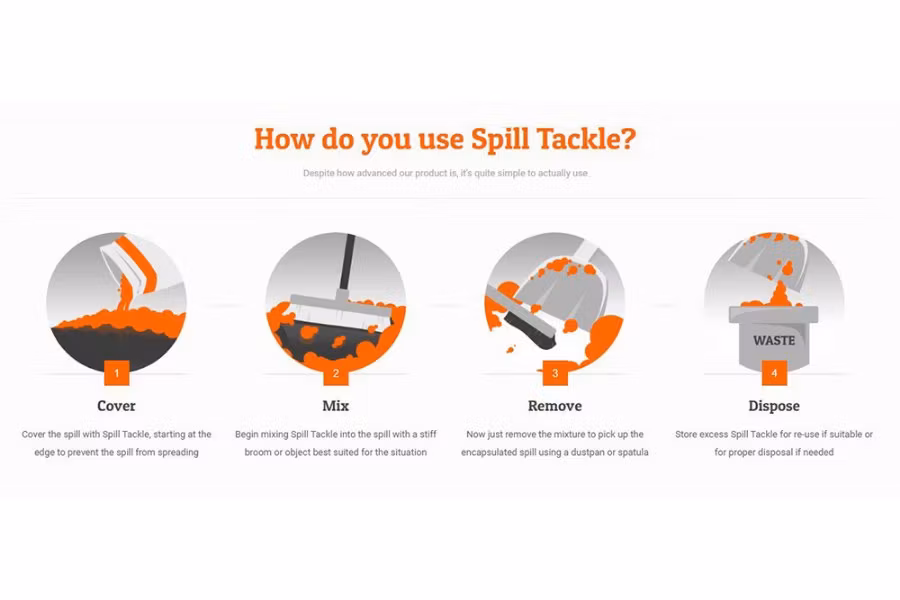 Picture of Spill Tackle Fluid Absorbent, 20-Lb. Bags - BULK PRICING