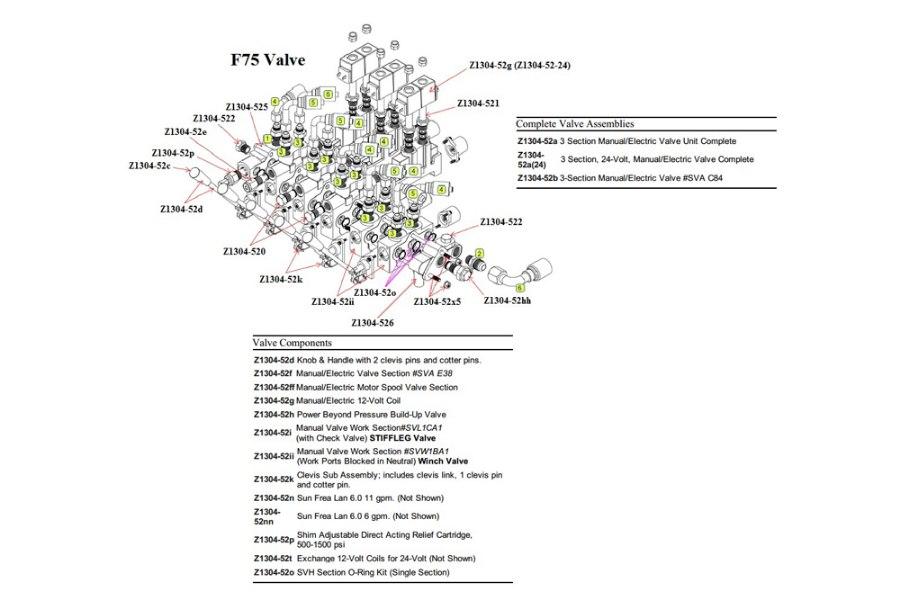 Picture of Zacklift Manual Valve Work Section Stiffleg Valve