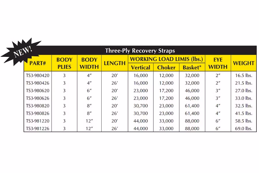 Picture of All-Grip Recovery Strap 3 Ply