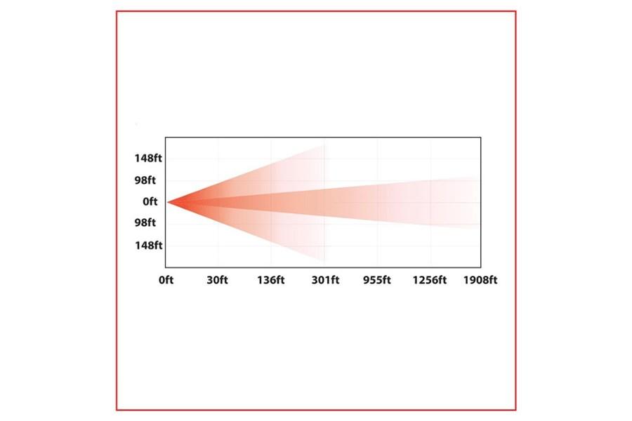 Picture of Trux LED Projection Headlight w/ Auxiliary Halo Oblong - Combonation High/LowBeam