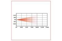 Picture of Trux 4x6in LED Projector Headlight - Heated