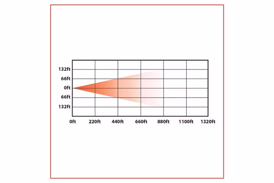 Picture of Trux LED Projection Headlight- High and Low Beam