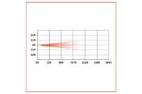 Picture of Trux LED Reflection Headlight