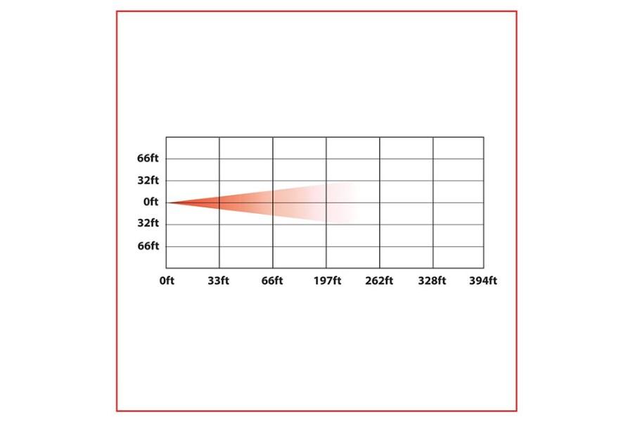 Picture of Trux LED Reflection Headlight