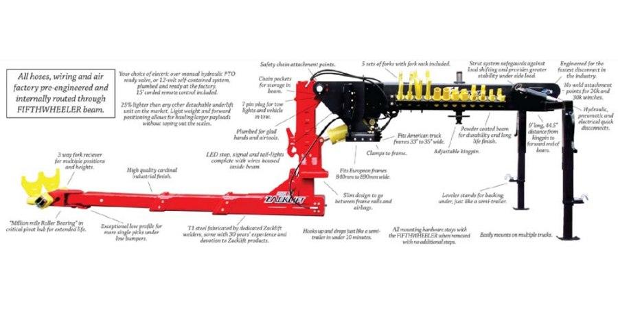 Picture of Zacklift Z453 Fifth Wheeler 147" Reach