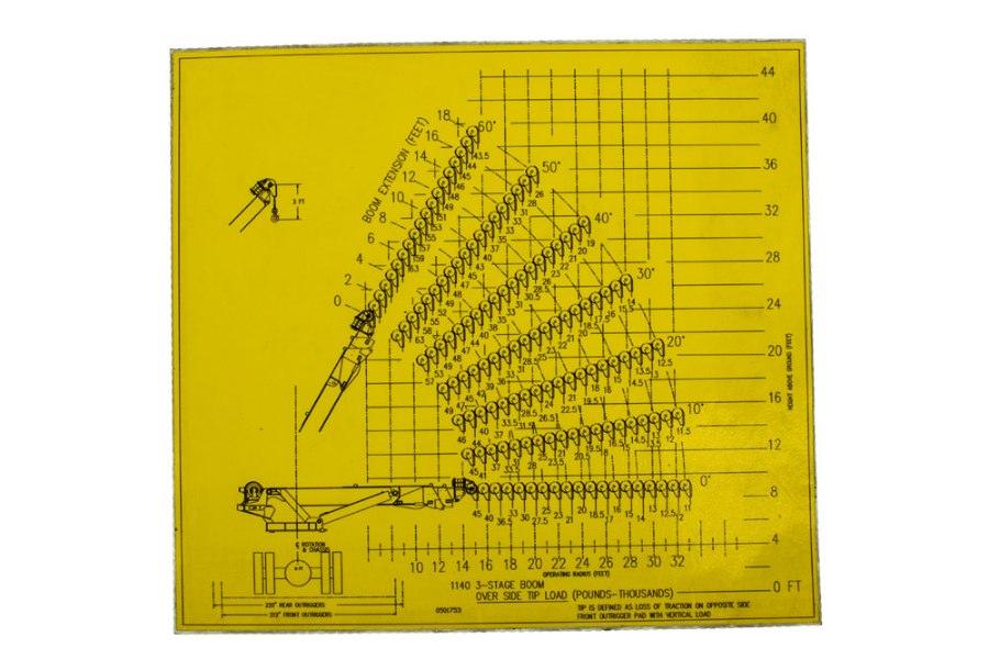 Picture of 1140 Over Side Tip Load Chart, 3-Stage Boom
