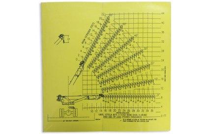 Picture of Miller Side Tip Load Chart Decal 1075S and 9975 3-Stage Boom