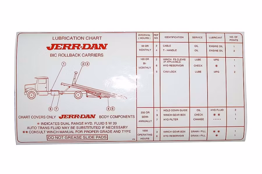 Picture of Jerr-Dan Decal, Lubrication Chart