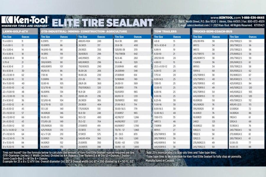 Picture of Ken-Tool 5 Gallon Elite 640KS Tire Sealant