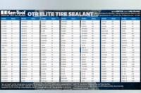 Picture of Ken-Tool 5 Gallon Elite 640KS Tire Sealant