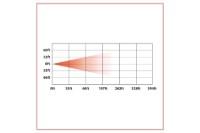 Picture of Trux LED Reflection Headlight