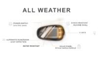 Picture of Race Sport LoPro Wireless Solar-Powered Truck CAB LED Light System