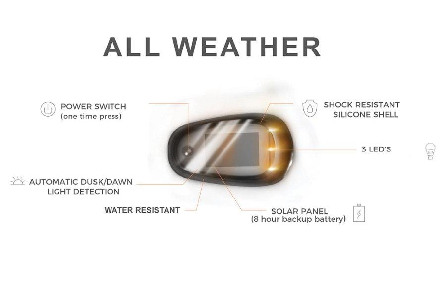 Picture of Race Sport LoPro Wireless Solar-Powered Truck CAB LED Light System