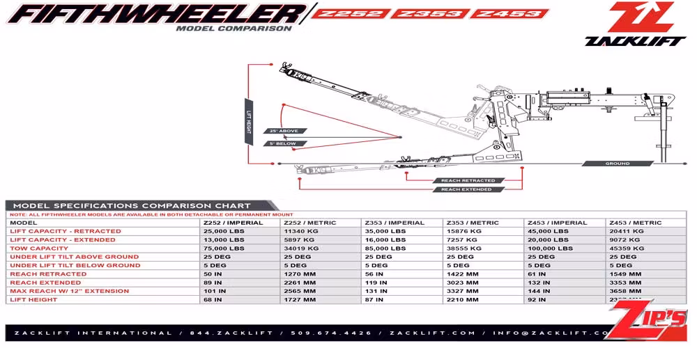 Picture of Zacklift Z252 Fifth Wheeler Detachable Towing Unit