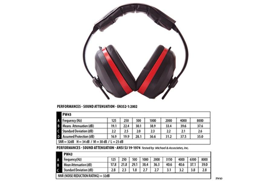 Picture of Portwest Comfort Ear Protector