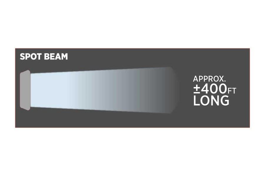 Picture of Trux 6" Oval Work Light - 5400 Lumens