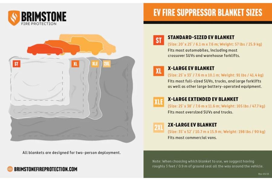 Picture of Brimstone EV Suppressor Blanket Kit