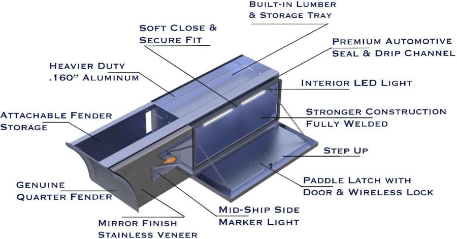 Picture of Collins Streamliner Quarter Fender