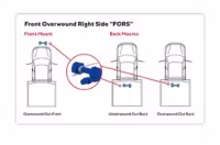 Picture of Ramsey HD-234 8,000 lb. Hydraulic Worm Winch