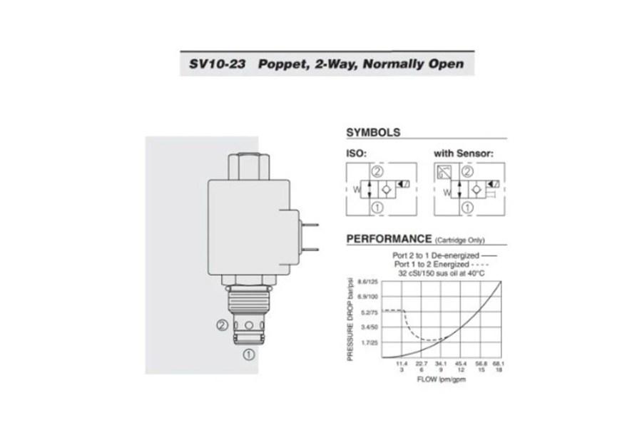 Picture of HydraForce 2 Position 2 Way Cartridge Valve
