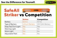 Picture of SafeAll Striker Tow Light