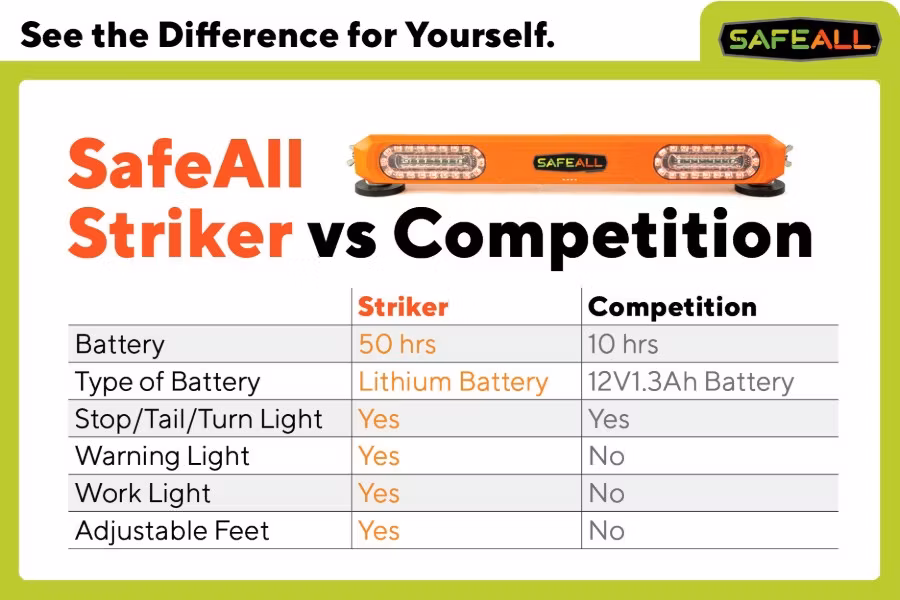 Picture of SafeAll Striker Tow Light