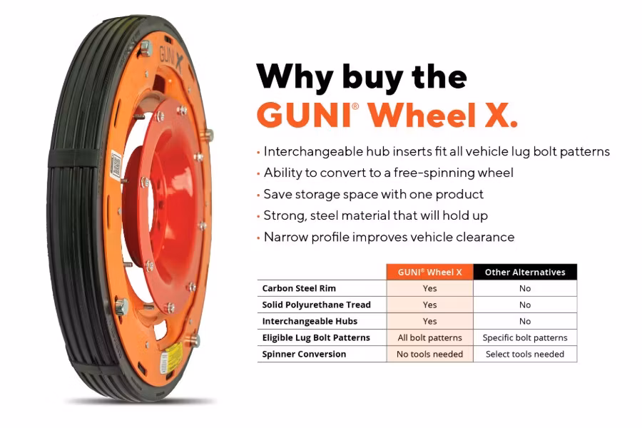 Picture of GUNI Wheel X