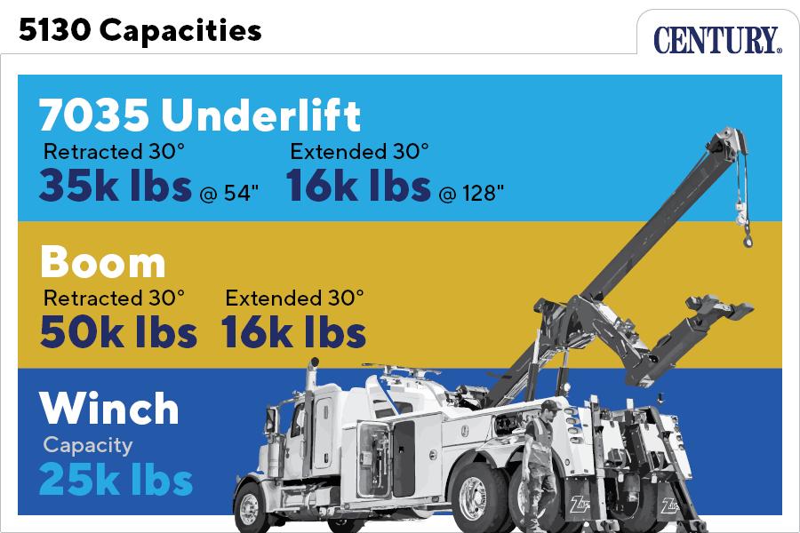 Picture of 2025 Century 5130 25 Ton Wrecker, Peterbilt 589 w/44" Sleeper, 20979