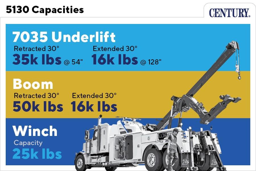 Picture of 2025 Century 5130 25 Ton Wrecker, Western Star 4900 with 36" Sleeper, 21490
