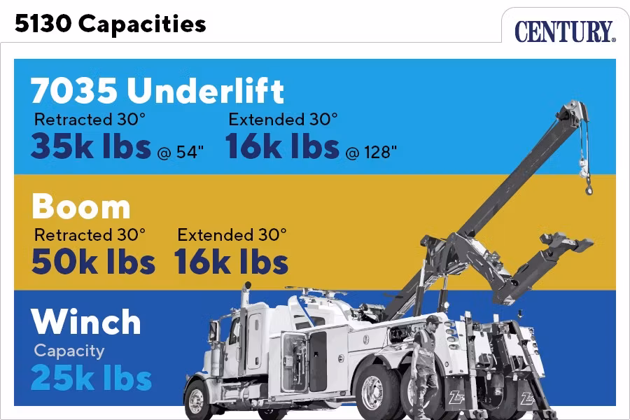 Picture of 2025 Century 5130 25 Ton Wrecker, Kenworth W990 w/28" Sleeper, 21263