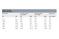 Picture of Warn 9 Series Gen 2 9,000 lb. Clockwise Hydraulic Planetary Winch