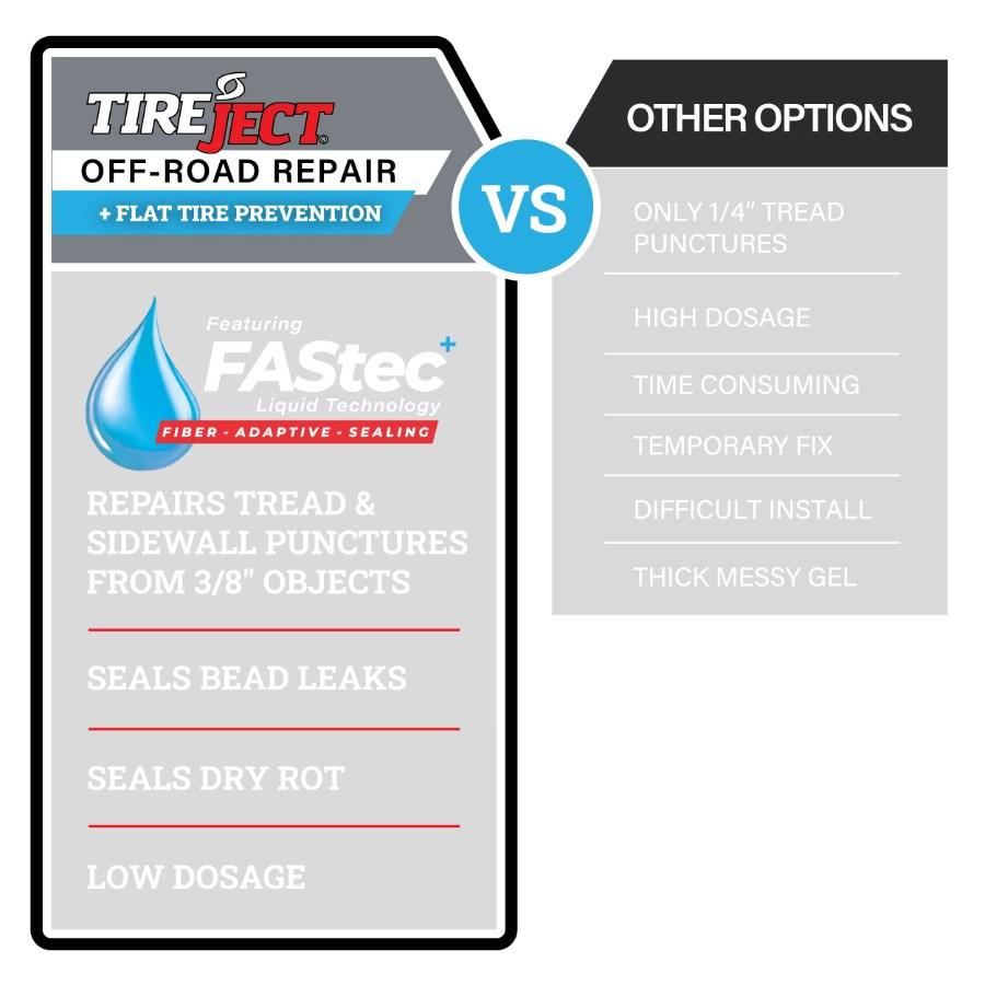 Picture of TireJect Roadside Tech Kit