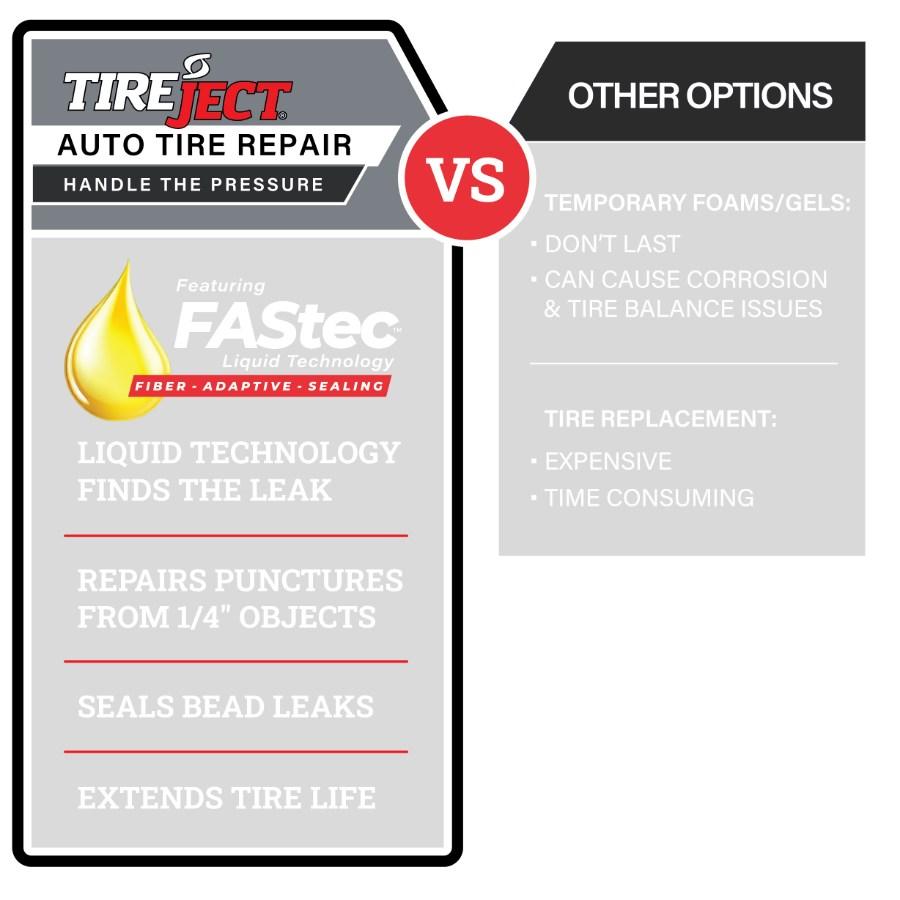 Picture of TireJect Roadside Tech Kit