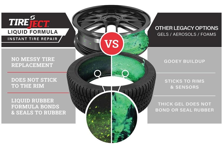Picture of TireJect Roadside Tech Kit