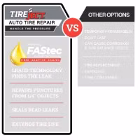 Picture of TireJect Roadside Tech Kit