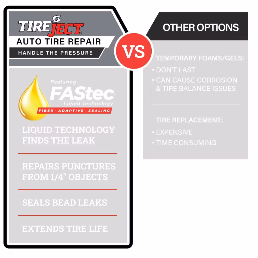 Picture of TireJect Roadside Tech Kit