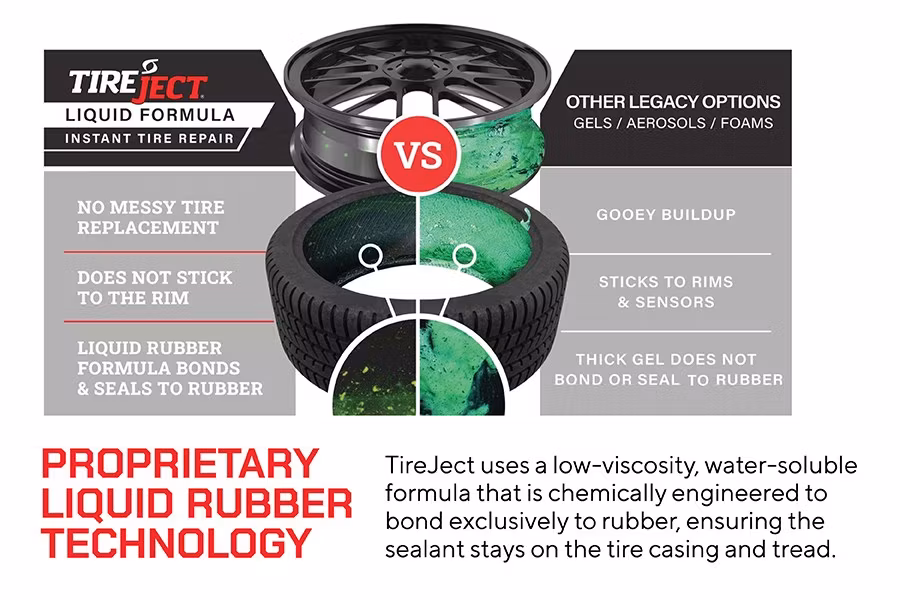 Picture of TireJect Car & Truck Instant Tire Repair Kit