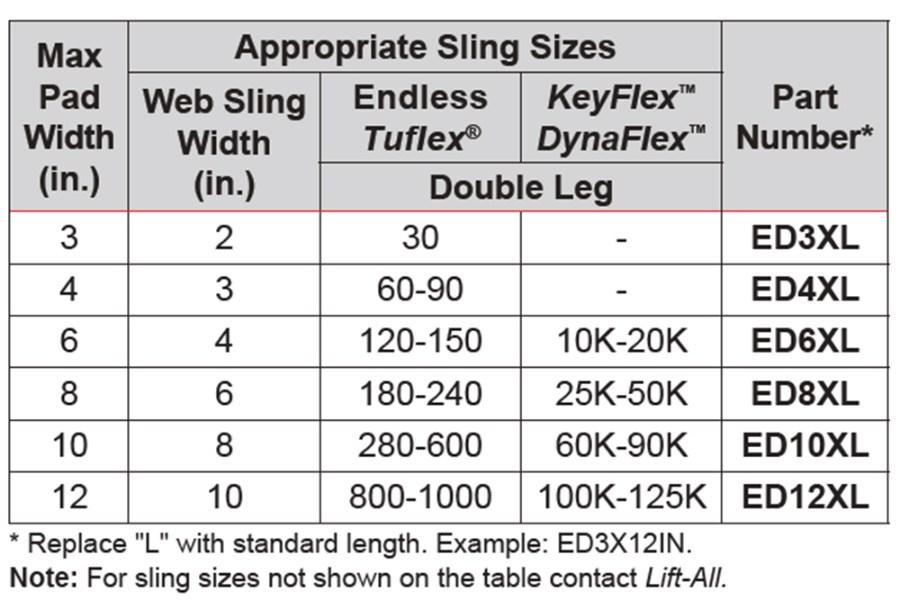 Picture of Lift-All Edge Defender Flex Plus Protective Sleeve