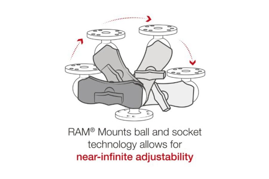 Picture of RAM Mounts Short Double Socket Arm C