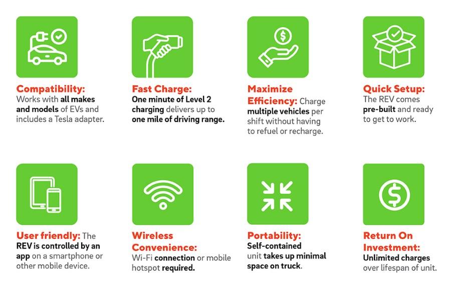 SafeAll REV Portable EV Charging System Feature Close-up