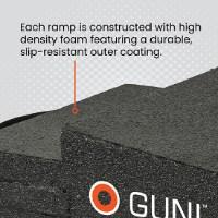 GUNI Standard Duty Loading Ramps Feature Close-up