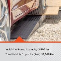 GUNI Standard Duty Loading Ramps Close Up Detail