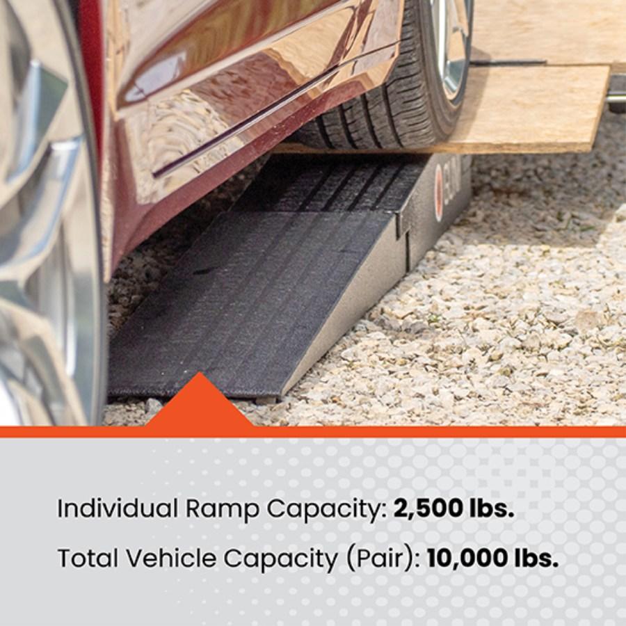 GUNI Standard Duty Loading Ramps Close Up Detail