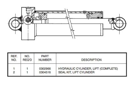 Picture of Miller Boom Lift Cylinder Seal Kit Challenger 4700 Series