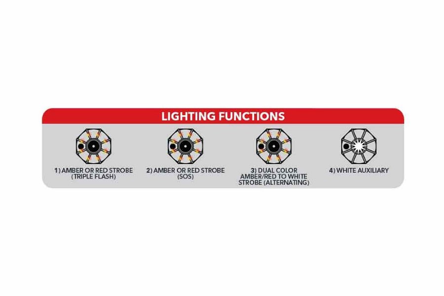 Picture of Trux 3" Dual Color Magnetic/Hangable Hazard LED Light