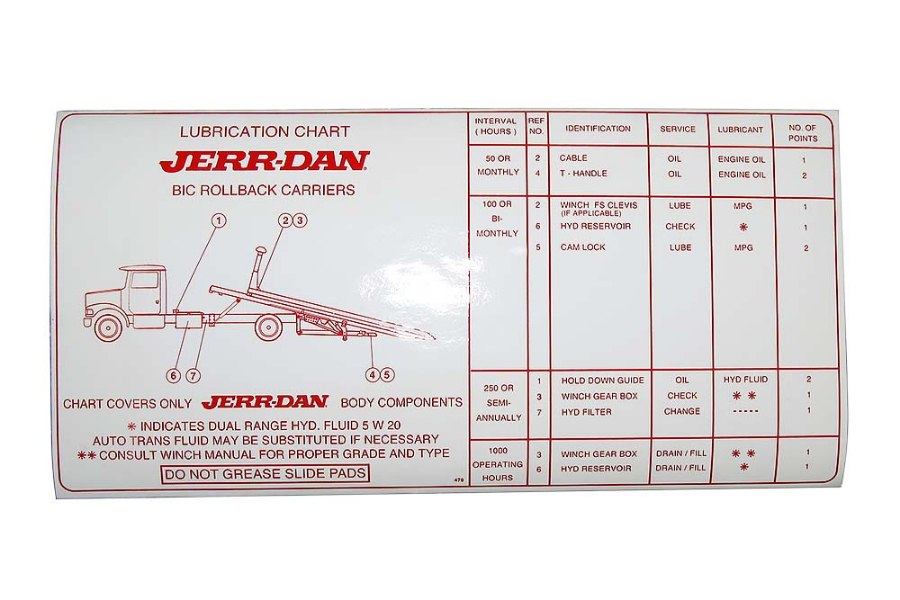 JerrDan Decal, Lubrication Chart Zip's