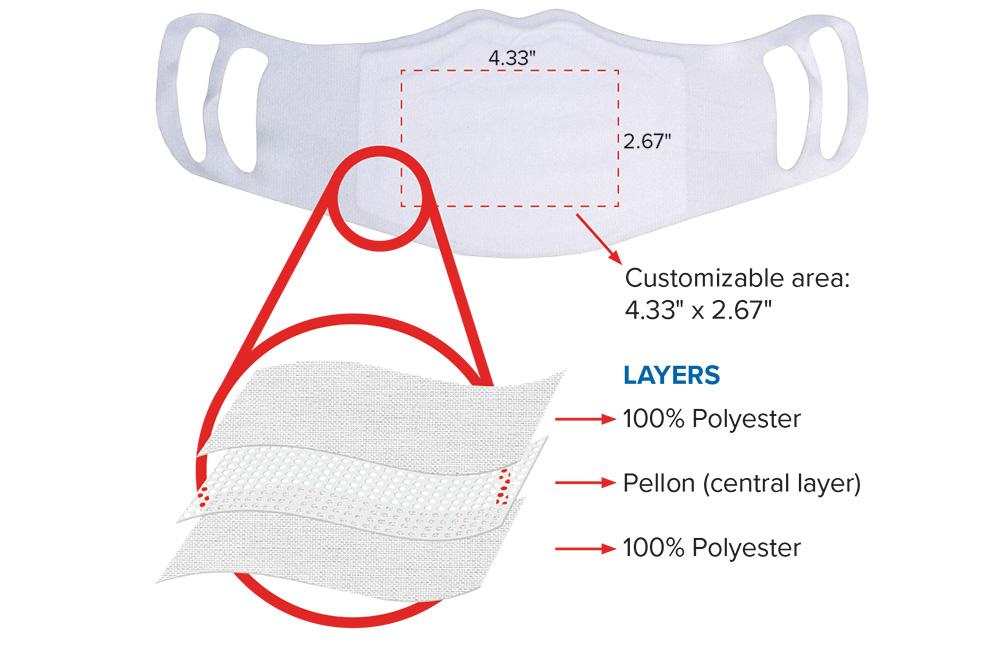 Picture of AW Direct Reusable and Washable Face Mask