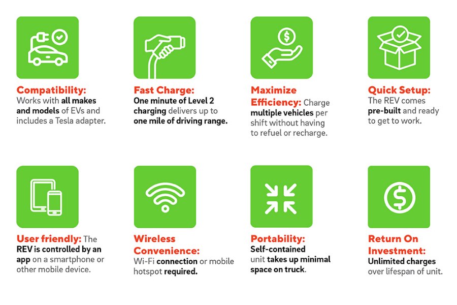 Picture of SafeAll REV Portable EV Charging System